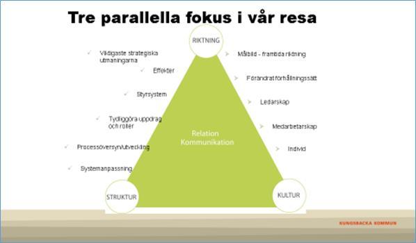 Kommunstyrelsens årsredovisning En hållbar välfärd ställer krav på en genomgripande omställningsprocess i hela organisationen För att lyckas möta dagens och framtidens utmaningar och säkerställa en