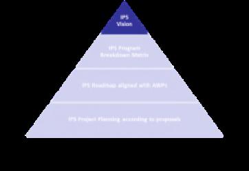 productivity/ punctuality Competitive cost structures Stimulating
