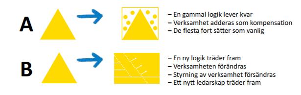 Bra att veta - information om projekt och medel att söka Idrottslyftet Idrottslyftet är medel som ska stärka föreningar att utveckla sin verksamhet i linje med den strategiska inriktning som svensk