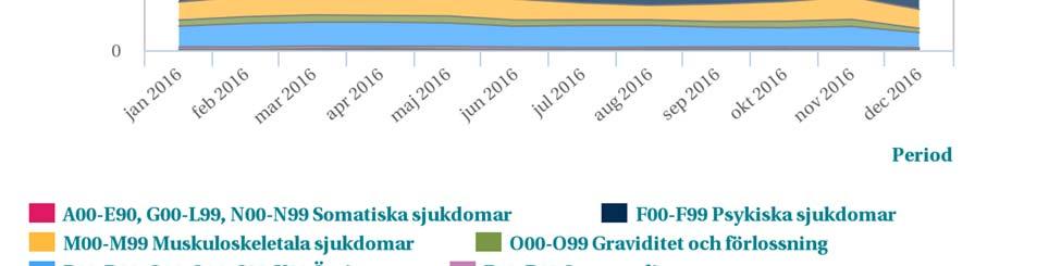 diagnosgrupper.