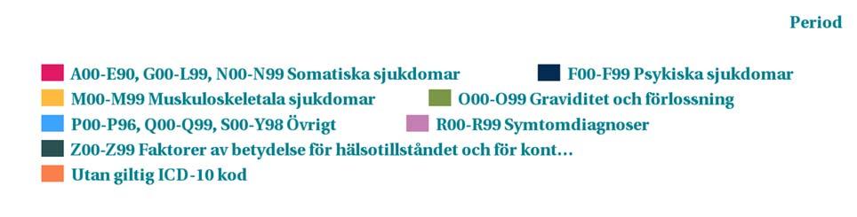 i statistiken.
