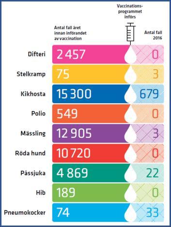 PREVENTION PROMOTION "den process som gör det möjligt för människor att öka kontrollen över, och förbättra sin hälsa och