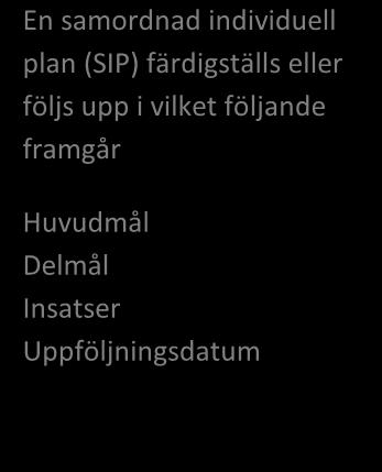 Uppföljnng Gult spår Patent Bevaka och kvttera kallelse tll SIP Lfecare SIP