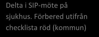 Planerng Rött spår Patent Tllfrågas om samtycke