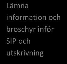 Klnk/Specalstmottagnng .