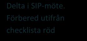 SIP-möte Planerngsunderlaget vsar rött spår