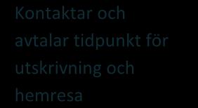 Utskrvnng Rött spår Patent Får skrftlg nformaton: Vårdsammanfattnng Läkemedelslsta,