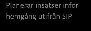 Har fått nformaton om uppföljnng SIP Planerar nsatser nför hemgång utfrån SIP