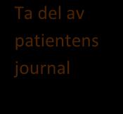 Vd utfall vårdnvå prmärvård, ta ställnng