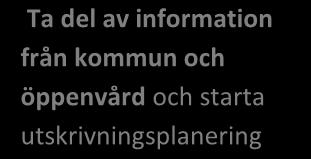 remss Läsa och kvttera Inskrvnngsmed.