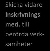Läsa och kvttera Vårdbegäran och Läsa ev.