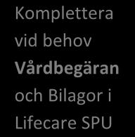 kontnuerlgt under hela vårdprocessen
