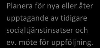 Planerng Blått spår Patent Möjlghet att förbereda sg och anhörga