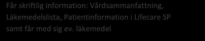 Utskrvnn Blått spår Patent Får skrftlg nformaton: Vårdsammanfattnng, Läkemedelslsta, Patentnformaton Lfecare SP samt får med sg ev.