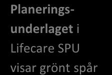 Planerng Grönt spår Patent Möjlghet att förbereda sg och