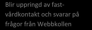 vårdcentral/hälsocentral Samtycker tll ev. SIP Bevaka ev.