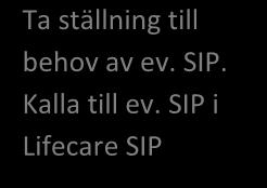 SIP-möte och dokumentatonsansvarg för SIP En samordnad ndvduell plan