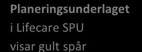 Planerngsunderlaget vsar gult spår Börja skrva