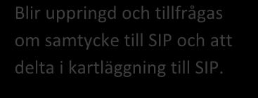 Kvttera Utskrvnngsmeddelande Ta del av Slutantecknng och övrg nformaton