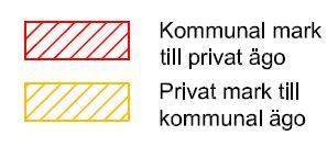 Fastighetsrättsliga konsekvenser och fastighetsbildning Fastighetsregleringar (marköverföringar) Sammanfattning Den kommunalägda remsan som utgör del av fastigheten Härna 19:24 ska överföras till