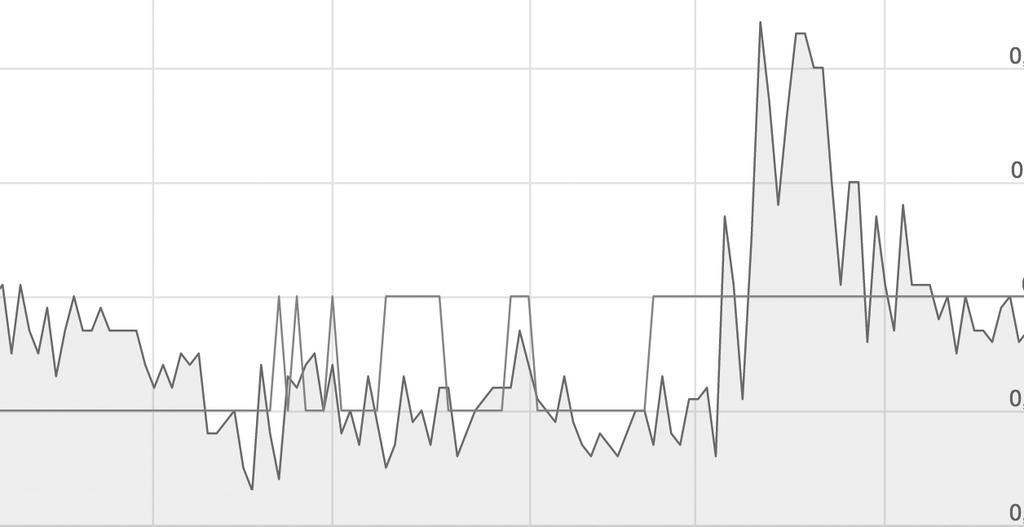 Balansräkning (forts.) Moderbolaget Biotech-IgG Equity AB (publ) Jämförelsetal är ej möjligt på koncernnivå då verksamheten idag endast bedrivs i moderbolaget.
