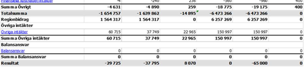 sammantaget -13,8 mnkr.