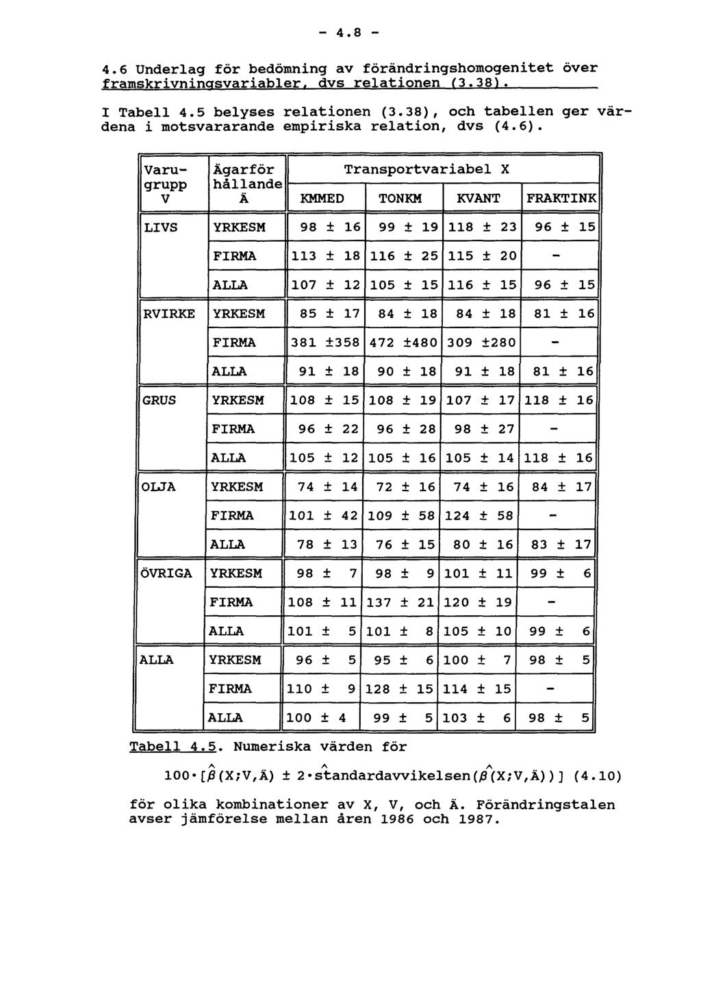 - 4.8-4.6 Underlag för bedömning av förändringshomogenitet över framskrivningsvariabler, dvs relationen (3.38). I Tabell 4.5 belyses relationen (3.