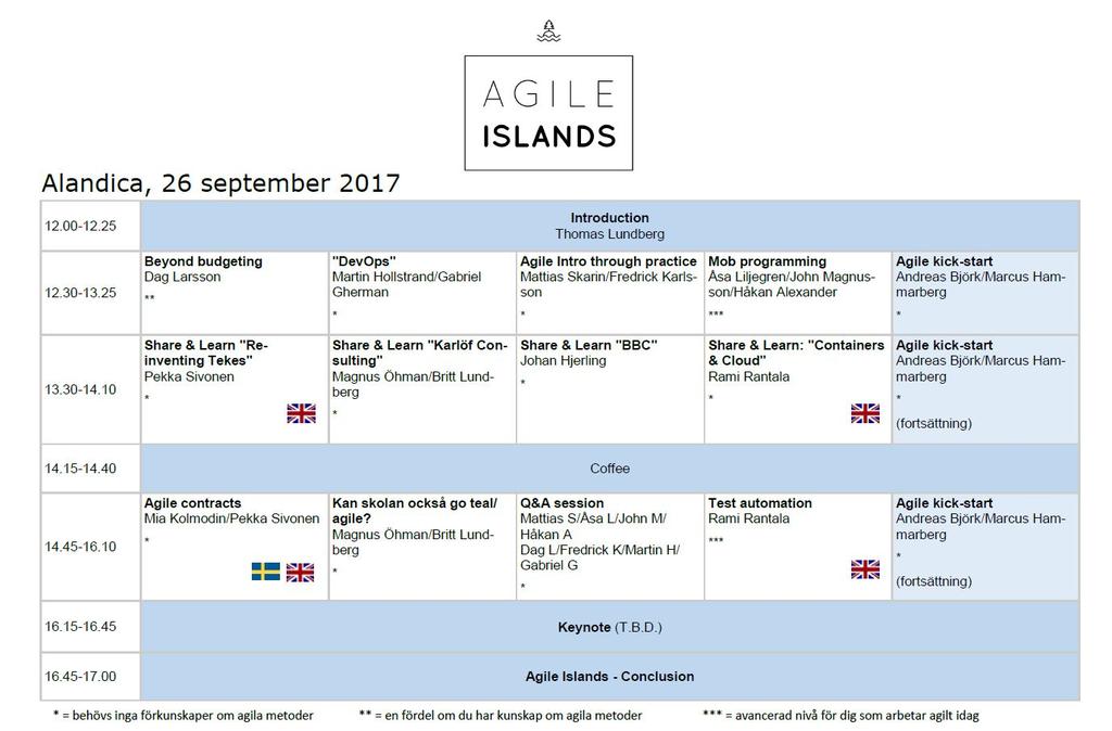 Verksamhetsberättelse 2017 22 Arbetet har fortsatt efter evenemanget och mer information på www.agileislands.ax. Boostar Under våren 2017 genomfördes tre st Shape Up Boostar och en Start Up Boost.