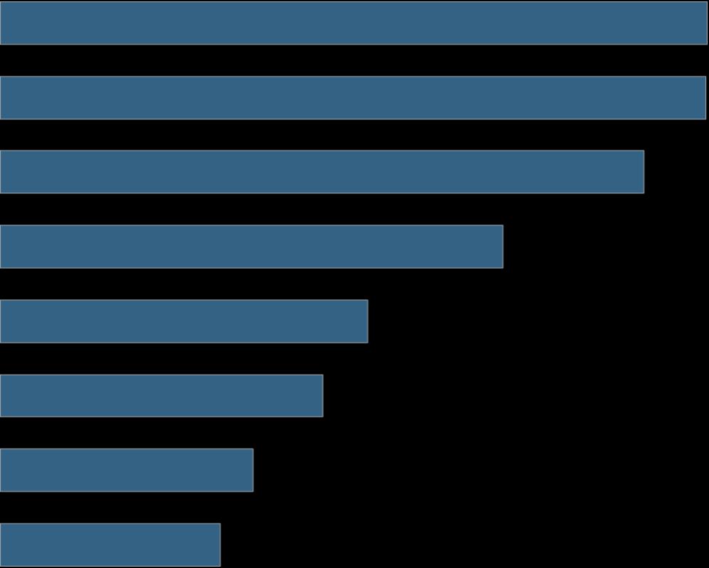 Industrin anses särskilt viktig för Sveriges ekonomi och jobb/arbetstillfällen På det hela taget, hur viktig tror du att industrin är?