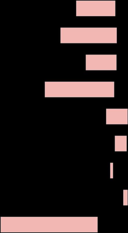 26 4 1 Sverigedemokraterna 21 31 26 8 % % 4% 6% 8% 1% Mycket