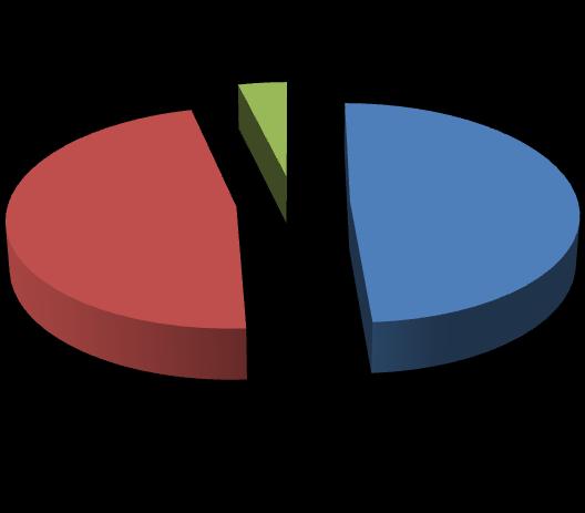 och ekonomiplan - ÄLDREOMSORGEN / Extern -2 096 493-1 947 529-1 903 972-1 942 052-1 980 891-2,24% VERKSAMHETENS INTÄKTER 261 393 262 257 266 122 271 444 276 873 1,47% Försäljningsintäkter 114 290 100
