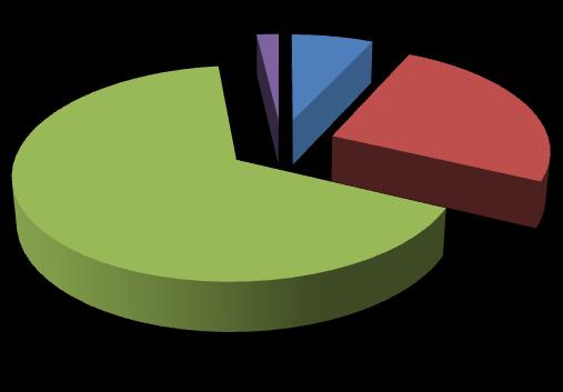 och ekonomiplan - KULTUR- OCH FRITIDSNÄMNDEN / Extern -600 714-667 020-656 382-669 510-682 895-1,59% VERKSAMHETENS INTÄKTER 20 187 13 600 13 150 13 413 13 680-3,31% Försäljningsintäkter 1 501 500 1