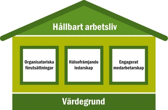 När värdegrundens tre grundvalar öppenhet, respekt och ansvar efterlevs är förutsättningarna goda för att känna glädje och engagemang för vårt arbete och Lomma kommun som i förlängningen ska leda