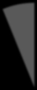 35 30 25 20 15 10 5 0