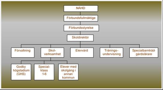 NORRA ÅLANDS HÖGSTADIEDISTRIKT (NÅHD) Kostnadsslag 2015 Ursprunglig budget Budgetändring Budget efter ändring Avvikelse mot budget % Extern -1 646 146-1 635 000-1 635 000-1 566 827 96% VERKSAMHETENS