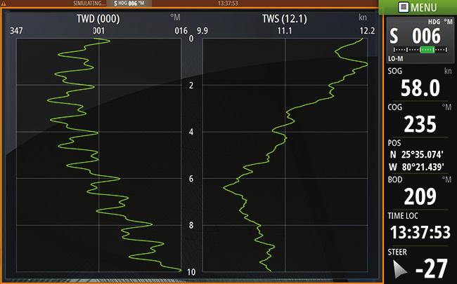 ForwardScan på plotterpanelen.