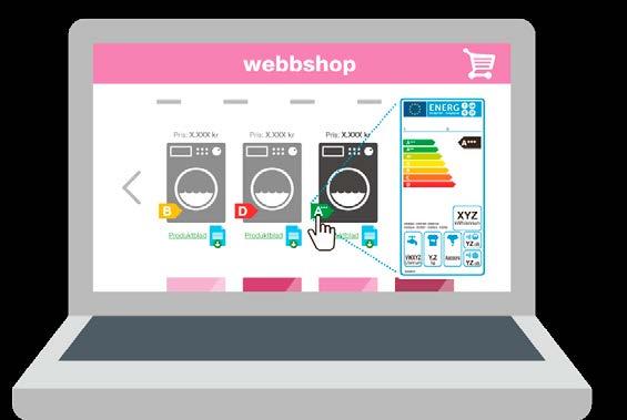 Elektronik och IT TV Energimynidgheten provade sex TV-apparater, av de provade produkterna uppfyllde fem samtliga krav och en avvek med avseende på nätverksstandby-förbrukning.