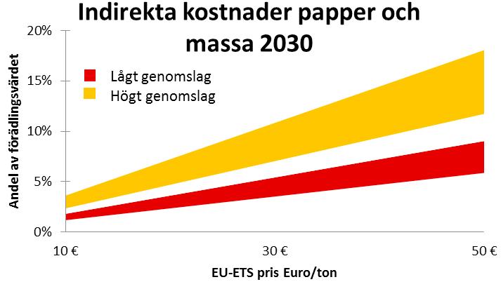 2 Mål för förnybar energianvändning 2030 Mål för förnybar energianvändning har inte ett entydigt syfte på samma sätt som ett klimatmål.