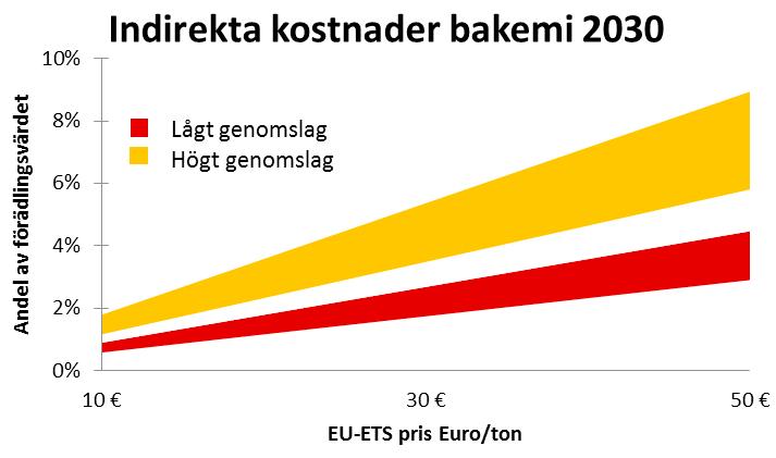 Dessa samhällsmål kan vara allt ifrån minskat importberoende från politiskt instabila länder till industrins konkurrenskraft över bevarandet av biologisk mångfald till hushållens förmåga att betala