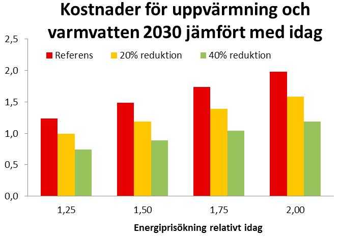 aktörer med små ekonomiska marginaler. Det är därför viktigt att de investeringar som görs, speciellt i teknik med lång livslängd, är sådana att de uppfyller de krav som kommer att ställas på sikt.