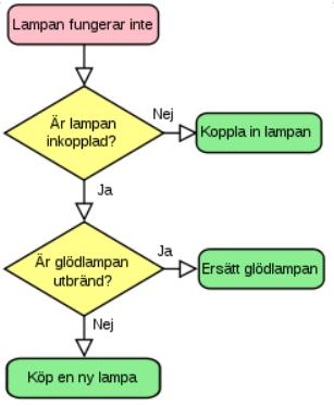 3.7 Parameterstyrning - parametrisk design Begreppet Computational design betyder parametrisk design och är baserad på algoritmiskt logik.