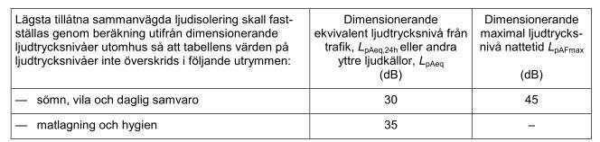 Uppdragsnr: 10160840 Daterad: 2014-03-15 Reviderad: 2015-03-18 Handläggare: Kv Primus, Trafikbullerutredning Nya bostäder nordväst om E4 Status: 6.