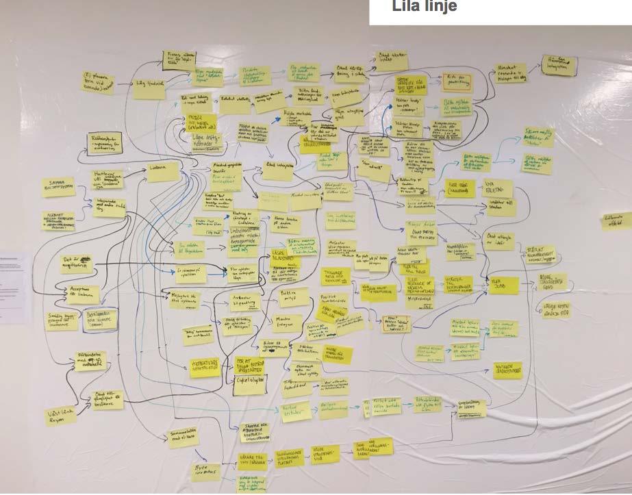 Bilaga 1: Nyttokartläggning Resultat av workshop 1 med efterarbete Nyttokartläggningen gjordes som en bred workshop i augusti baserad på Captarios metod med nyttografer.