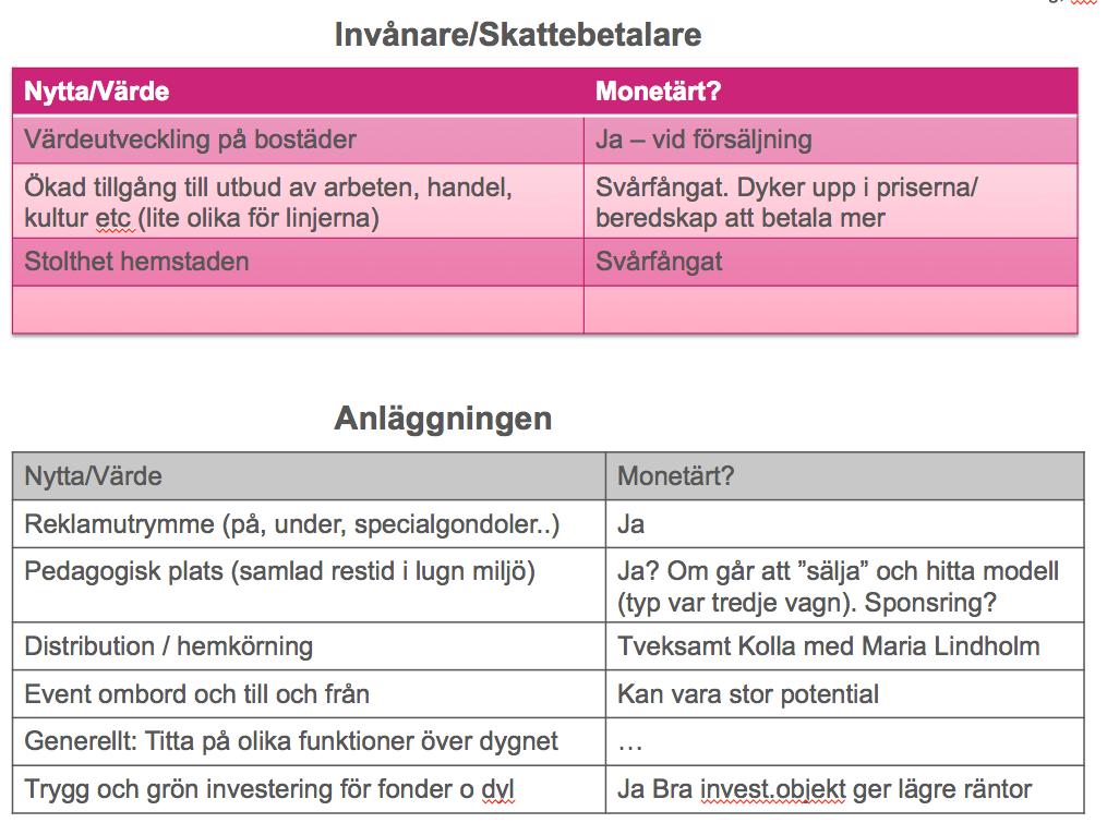 Affärsmodeller för