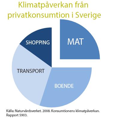 Mat i framtiden- vad krävs?