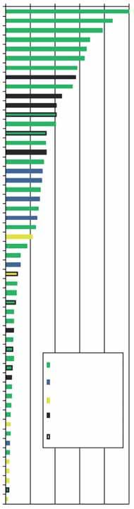 Ofta växtskyddsmedel i vattendrag Miljöövervakningen visar att den totala halten av växtskyddsmedel i ytvatten varit relativt konstant under perioden 2002-2008.