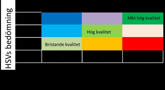 Elektro Civing alla mål Mål 1 Examinator 2,5 3 2 2 3 3 2,25 2,5 2,5 3 3 1,75 2 2,5 HSV 2 3 3 2 2 1 3 2 3 2 3 2 3 3 3 1 2 2,4 Mål 2 Examinator 3 3 1,5 2