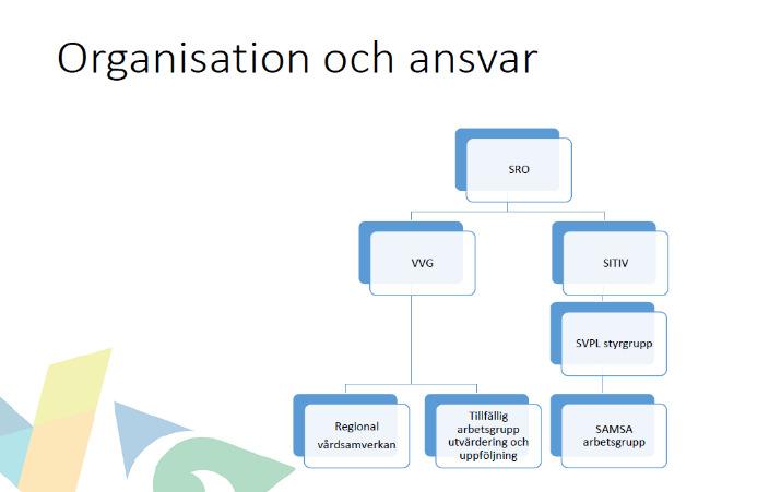 5 7 Stående punkter Länssamverkan VGR/VGK Länsgemensamt arbete inför ny lag om samverkan vid utskrivning från sluten hälso- och sjukvård SAMSA Styrgrupp SVPL: Utveckling och rutin: Föregående