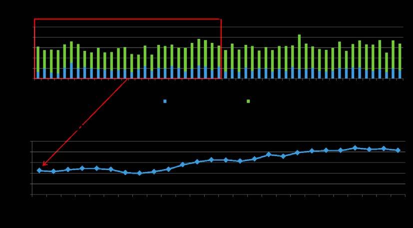 De analyser av nederbördens och snömagasinets förändring från 1961 till 2016 som SMHI redovisat i