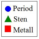 Förekomst av sten-/metallskärspår i perioderna 100% 90% 80% 70% 60% 50% 40% 30% 20% 10% 0% BRÅ ÖVG FRJÅ Sten Metall Figur 9: Förekomst av antalet fragment med sten-/metallskärspår i perioderna,
